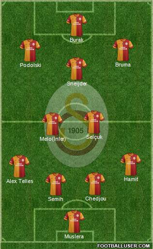Galatasaray SK Formation 2015