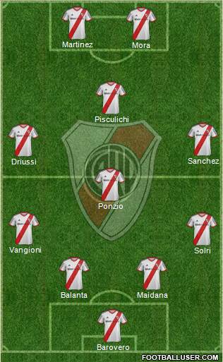 River Plate Formation 2015