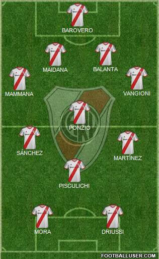 River Plate Formation 2015