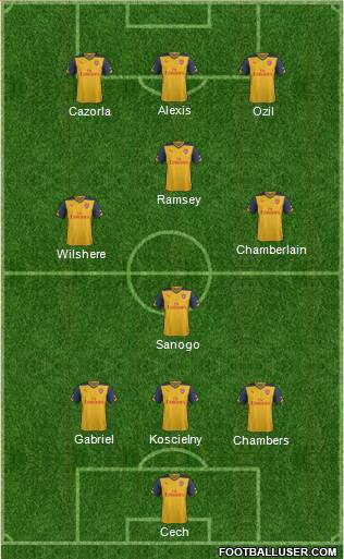 Arsenal Formation 2015