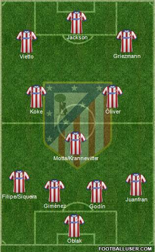 C. Atlético Madrid S.A.D. Formation 2015