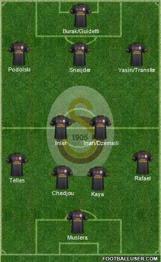 Galatasaray SK Formation 2015