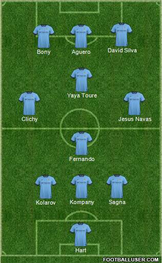 Manchester City Formation 2015