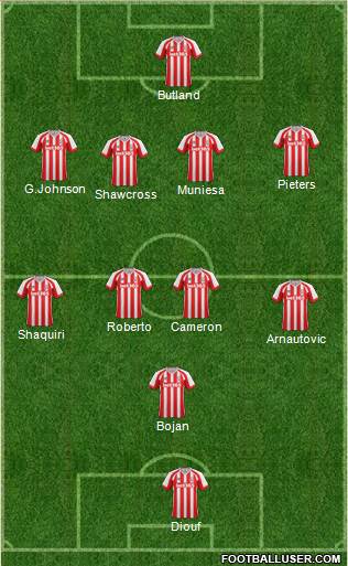 Stoke City Formation 2015