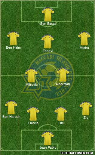Maccabi Tel-Aviv Formation 2015
