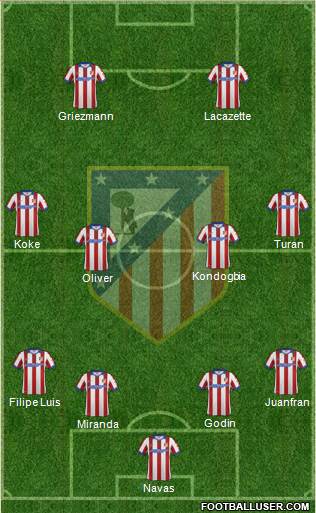 C. Atlético Madrid S.A.D. Formation 2015