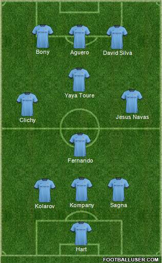 Manchester City Formation 2015