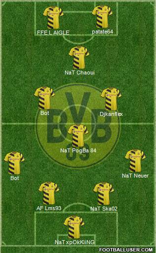 Borussia Dortmund Formation 2015