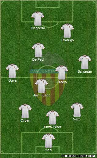 Valencia C.F., S.A.D. Formation 2015