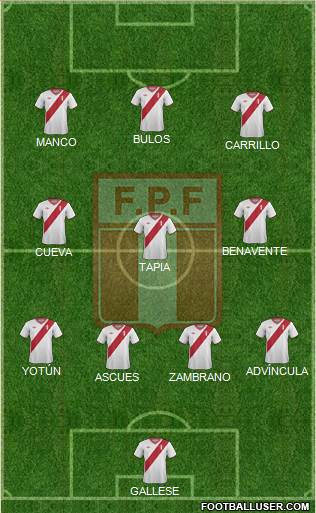 Peru Formation 2015