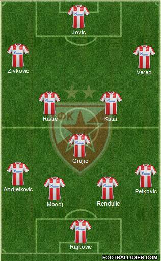 FC Red Star Belgrade Formation 2015
