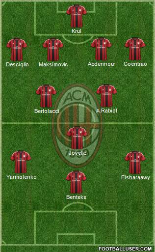 A.C. Milan Formation 2015