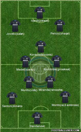 F.C. Internazionale Formation 2015