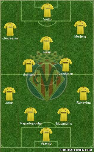 Villarreal C.F., S.A.D. Formation 2015