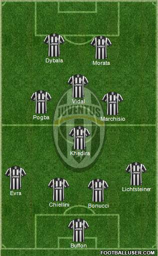 Juventus Formation 2015