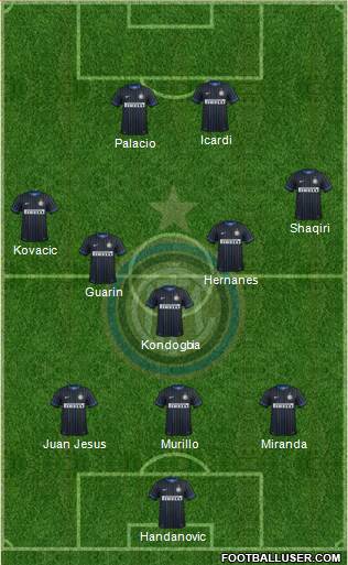 F.C. Internazionale Formation 2015