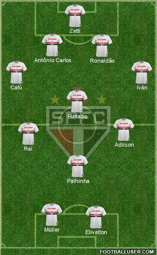 São Paulo FC Formation 2015