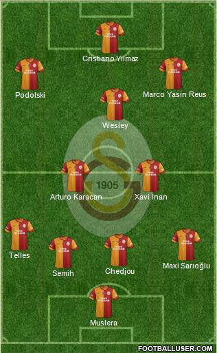 Galatasaray SK Formation 2015