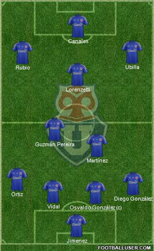 CF Universidad de Chile Formation 2015