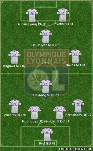Olympique Lyonnais Formation 2015