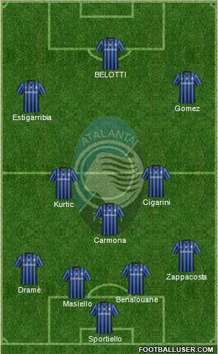 Atalanta Formation 2015
