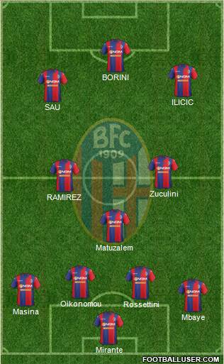 Bologna Formation 2015