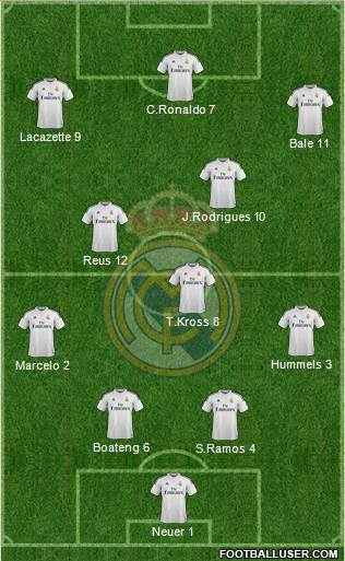 Real Madrid C.F. Formation 2015