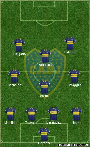 Boca Juniors Formation 2015
