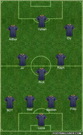 Australia Formation 2015