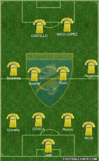 Frosinone Formation 2015