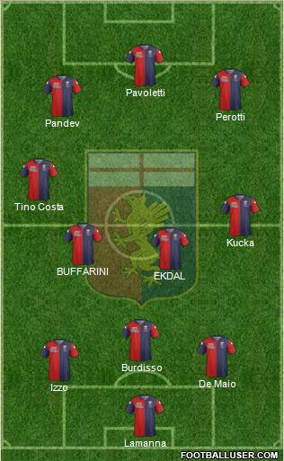 Genoa Formation 2015