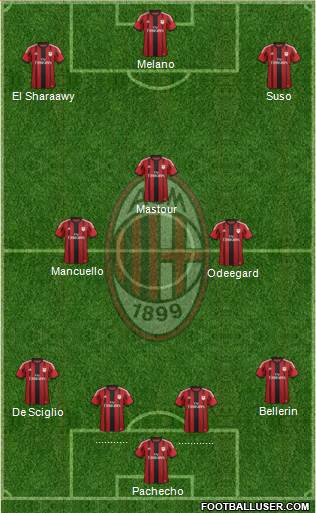 A.C. Milan Formation 2015