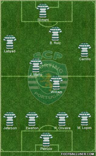 Sporting Clube de Portugal - SAD Formation 2015