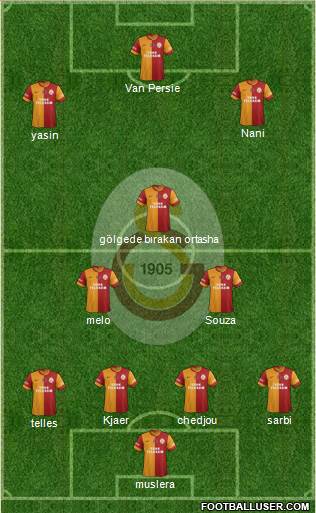 Galatasaray SK Formation 2015