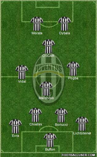 Juventus Formation 2015