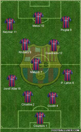 F.C. Barcelona Formation 2015