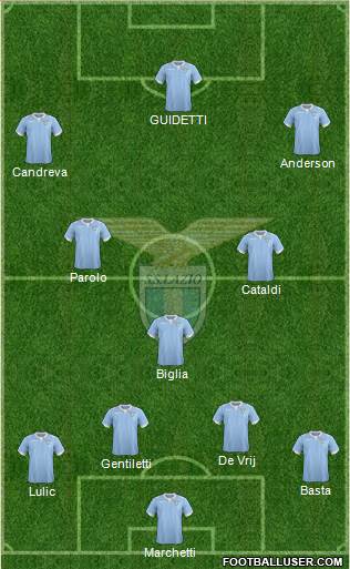 S.S. Lazio Formation 2015