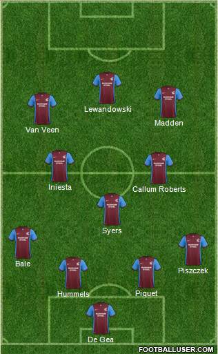 Scunthorpe United Formation 2015