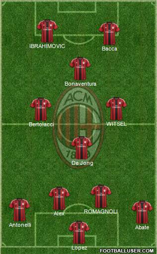 A.C. Milan Formation 2015