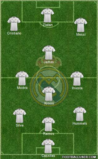 Real Madrid C.F. Formation 2015