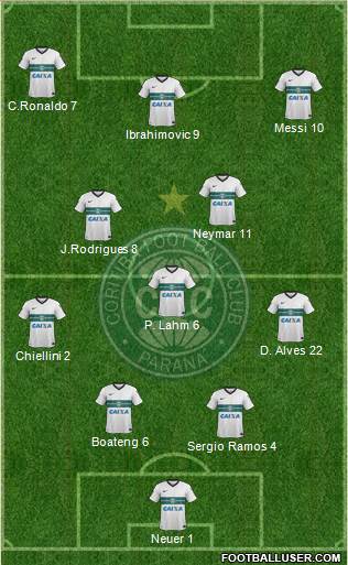 Coritiba FC Formation 2015