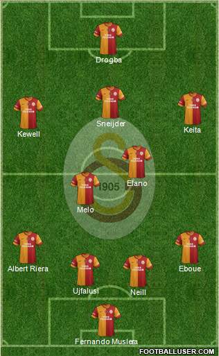Galatasaray SK Formation 2015
