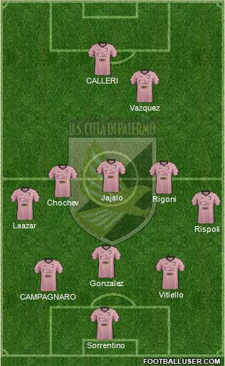 Città di Palermo Formation 2015