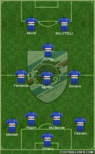 Sampdoria Formation 2015