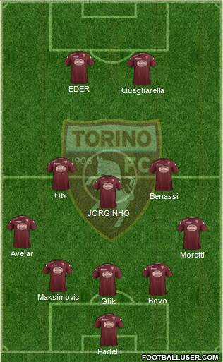 Torino Formation 2015
