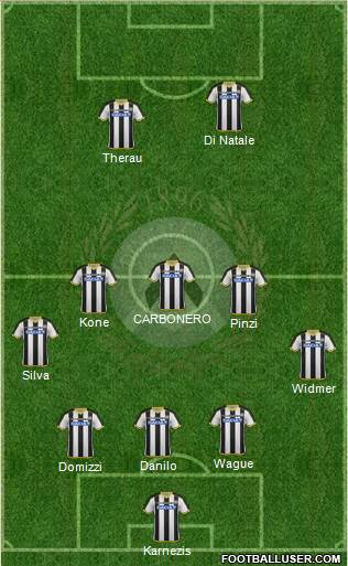 Udinese Formation 2015