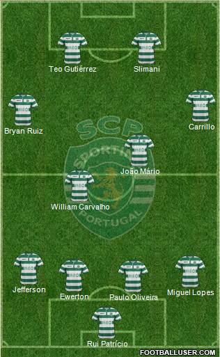 Sporting Clube de Portugal - SAD Formation 2015