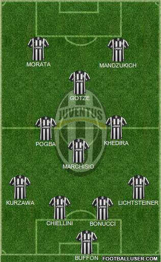 Juventus Formation 2015