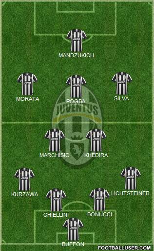 Juventus Formation 2015