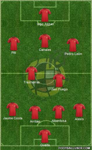 Spain Formation 2015